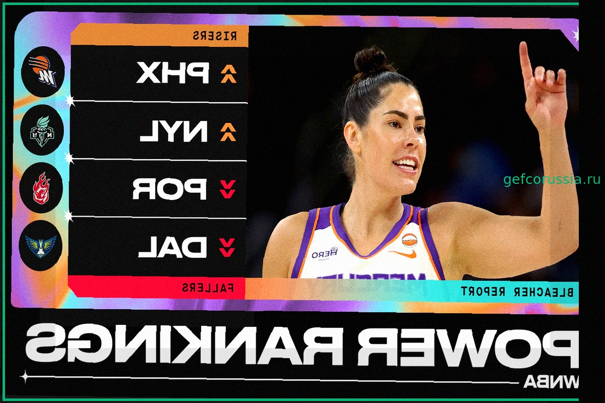 Обновленный рейтинг силы WNBA после дедлайна обменов 2026 года