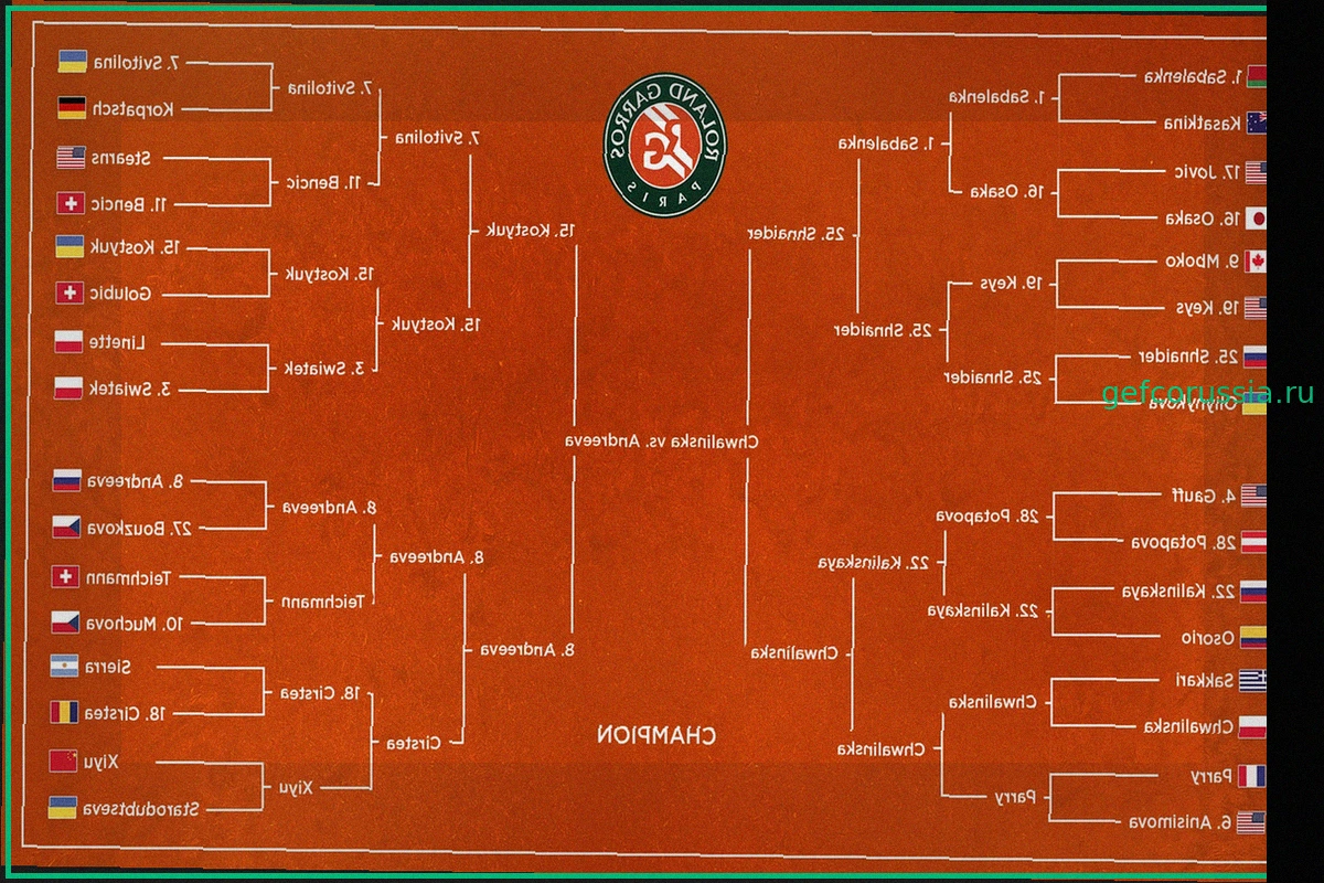 Майя Хвалинска в Финале Roland-Garros 2026: Победа над Шнайдер