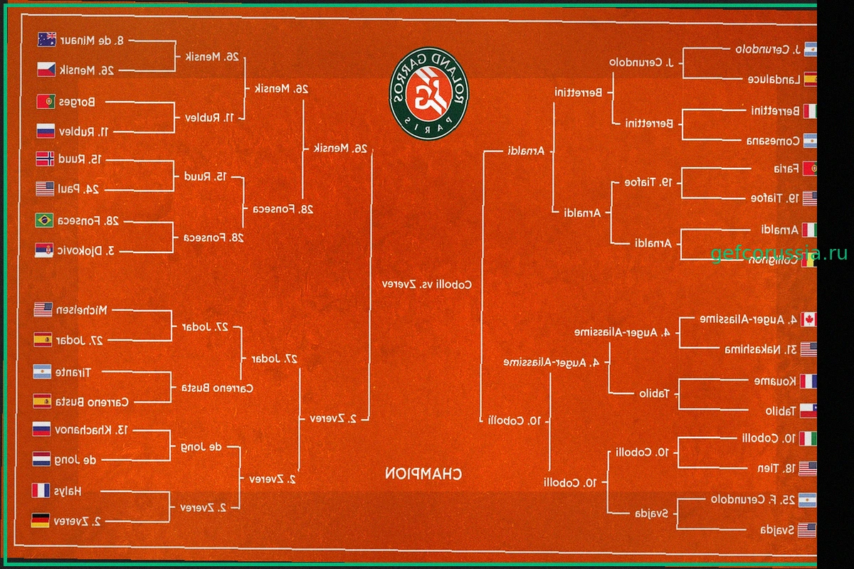 Прогноз на мужской финал Roland-Garros 2026 и призовой фонд Открытого чемпионата Франции